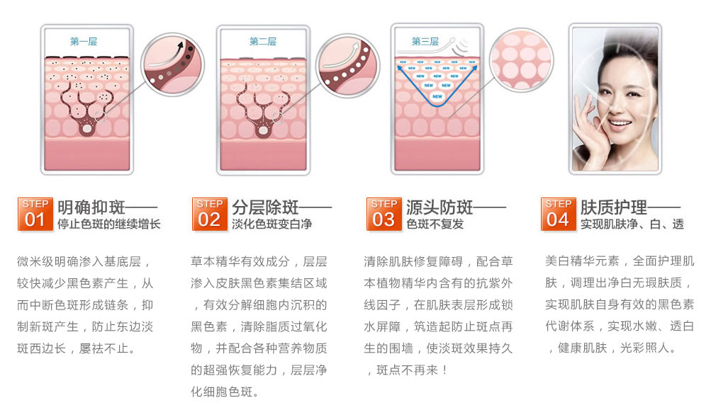 颜美国际透皮活性吸收技术